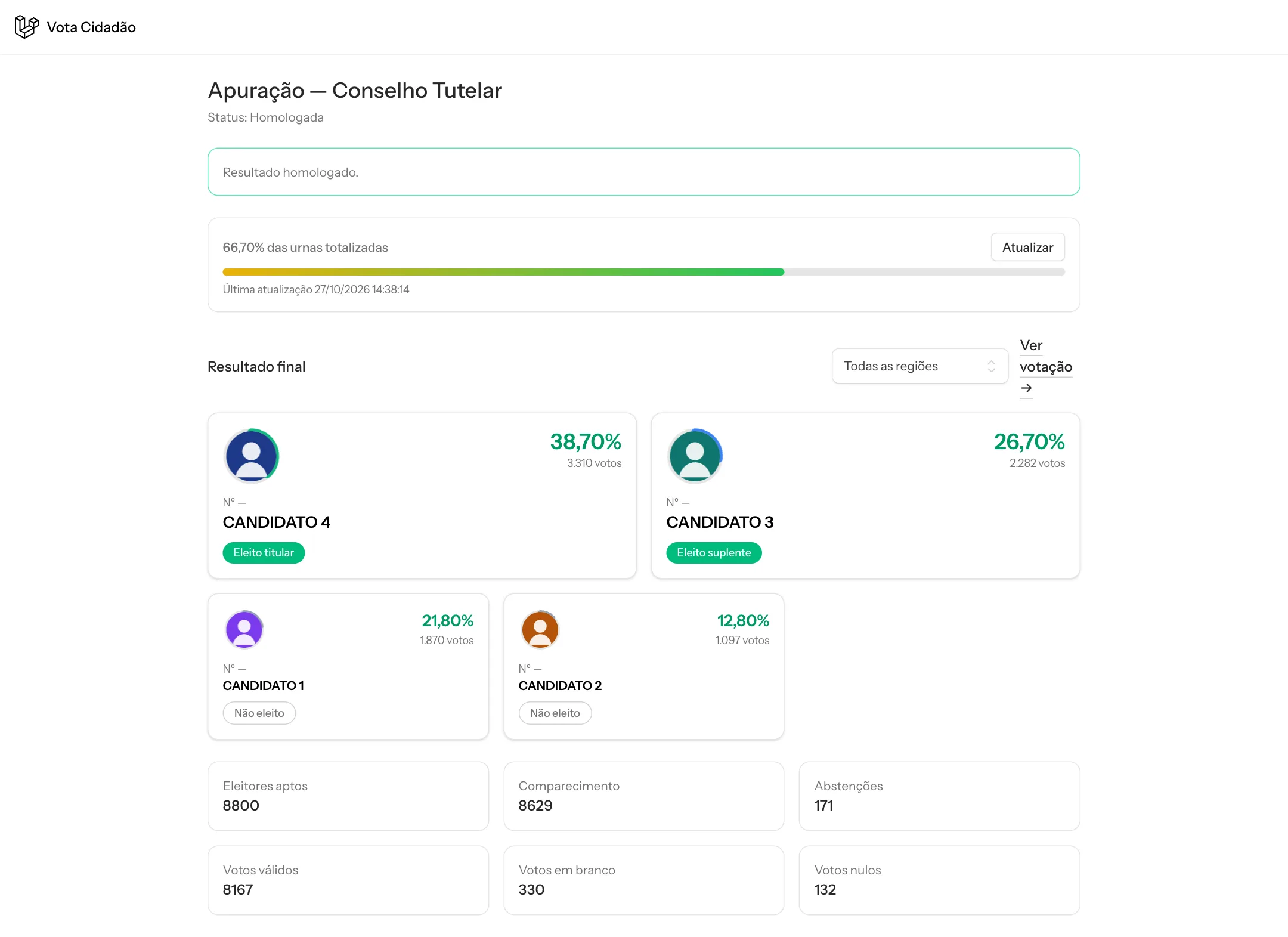 Tela do Vota Cidadão no computador