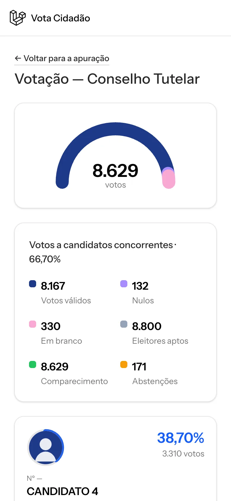Vota Cidadão no celular