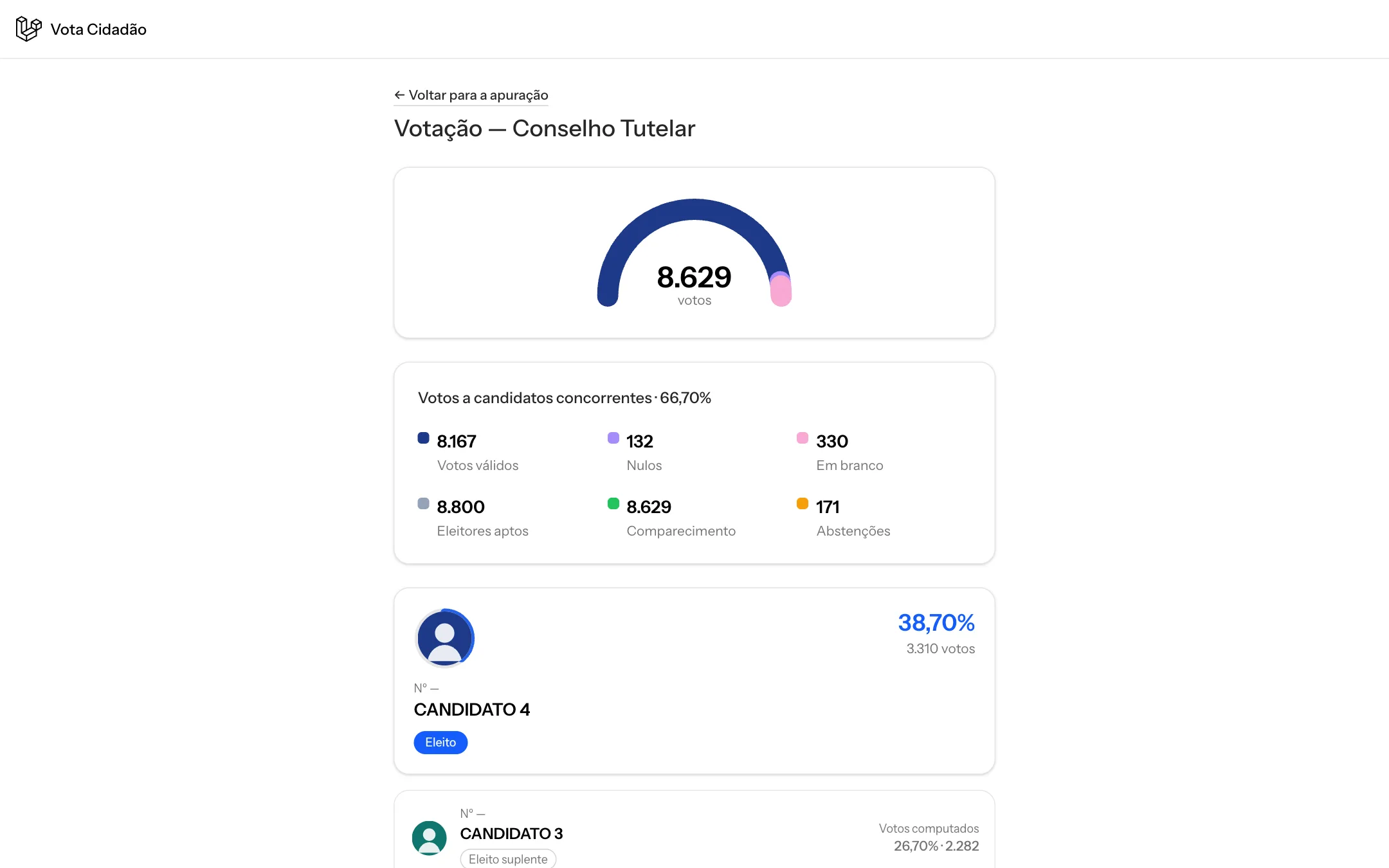Votação detalhada do Vota Cidadão